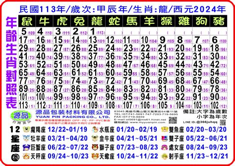 2003 年 生肖|12生肖對照表最完整版本！告訴你生肖紀年：出生年份。